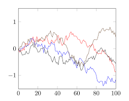 time series data analysis