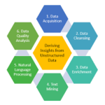 unstructured data analytics