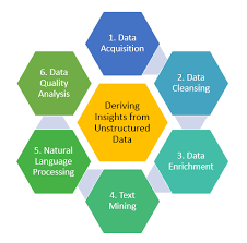 unstructured data analytics