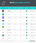 data analysis app