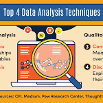 data analysis tools in research