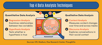 data analysis tools in research