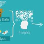 data analytics and insights