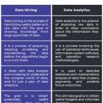 data mining and data analysis