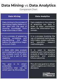 data mining and data analysis