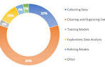 data processing and analysis