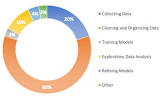 data processing and analysis