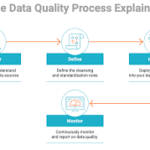 data quality analysis