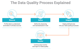 data quality analysis