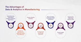 manufacturing data analytics