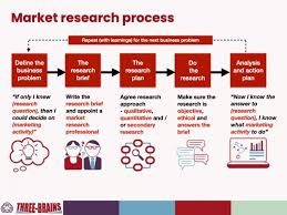 market data analysis