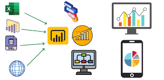 microsoft data analytics