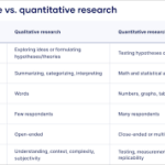 quantitative statistical analysis