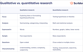 quantitative statistical analysis