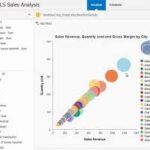 sap data analytics