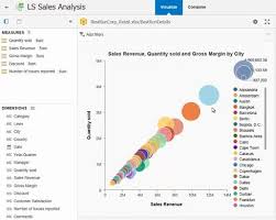 sap data analytics