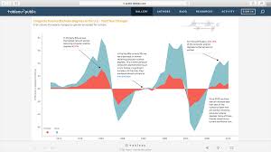 tableau data analytics