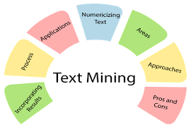 text data analysis