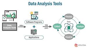 top data analytics tools