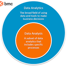 data analysis is