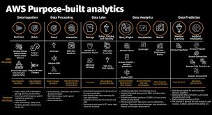 data analytics aws