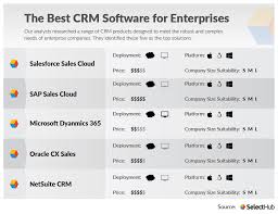 top crm software