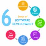 custom application development services