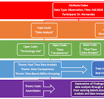 data analysis in qualitative research