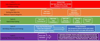 data analysis in qualitative research