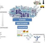 big data and predictive analytics
