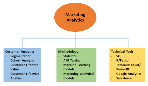 data science for marketing analytics
