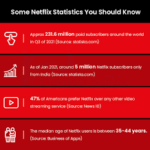netflix data analytics