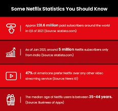 netflix data analytics