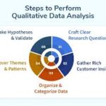 qualitative statistical analysis