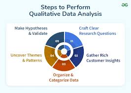 qualitative statistical analysis