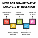 quantitative data analysis