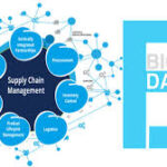 supply chain data analytics