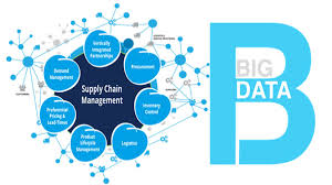 supply chain data analytics