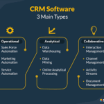 best crm management software