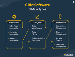 best crm management software