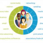 business development strategy