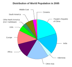 statistical
