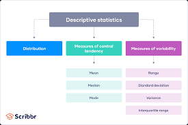 statistical analyses