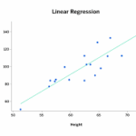 statistical analysis of survey data