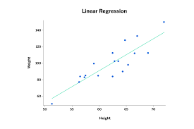 statistical analysis of survey data