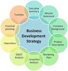 strategy and business development