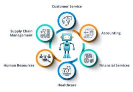 artificial intelligence technologies