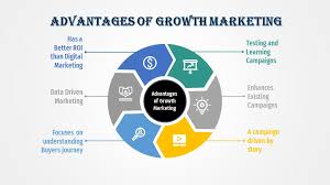 marketing growth strategy
