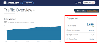 website traffic analysis