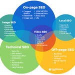 search engine optimization website analysis